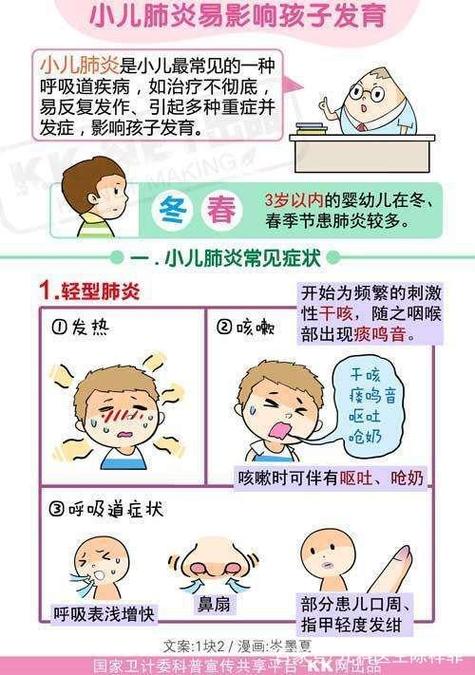小儿肺炎有哪些常见症状 2020邯郸市计薇萍精选文章