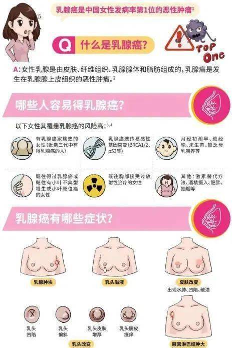 如何预防3期乳腺癌复发