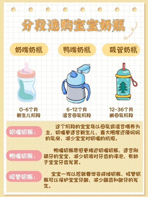 八个月宝宝奶瓶选择 上海市衡凯蓓：关于奶瓶的优选文章